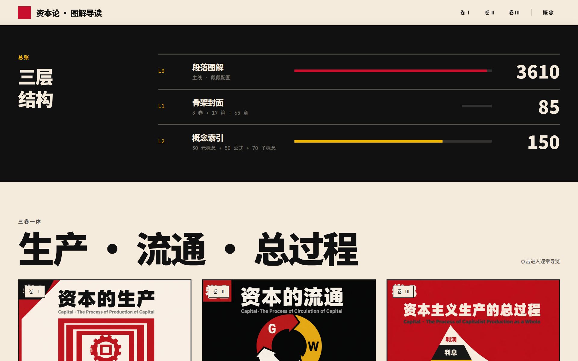 《资本论》AI 图集画册 预览 2