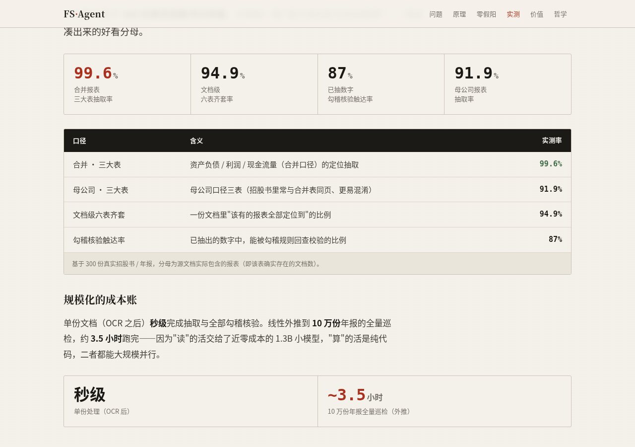 Quaesto 财报分析 预览 1