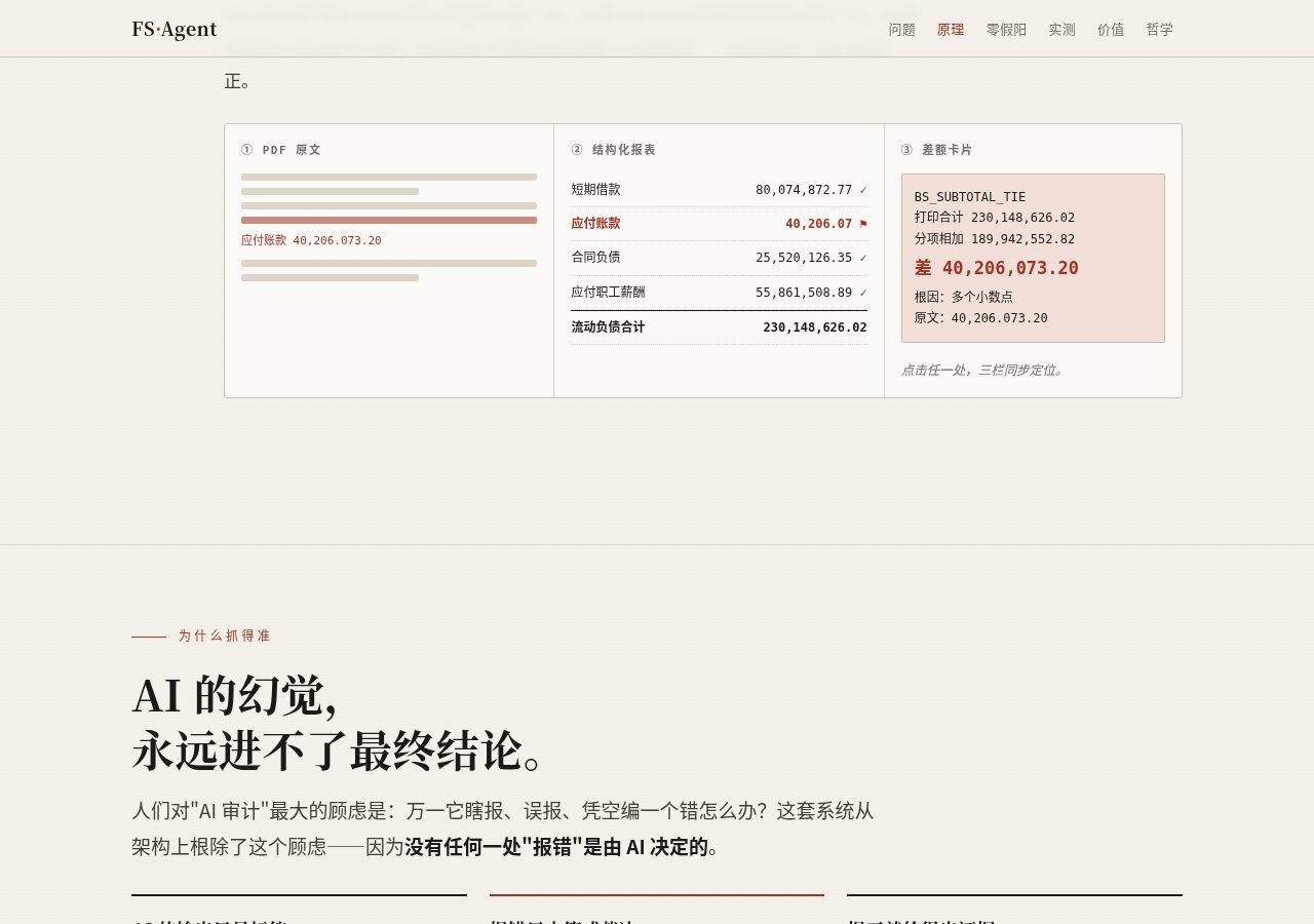 Quaesto 财报分析 预览 2